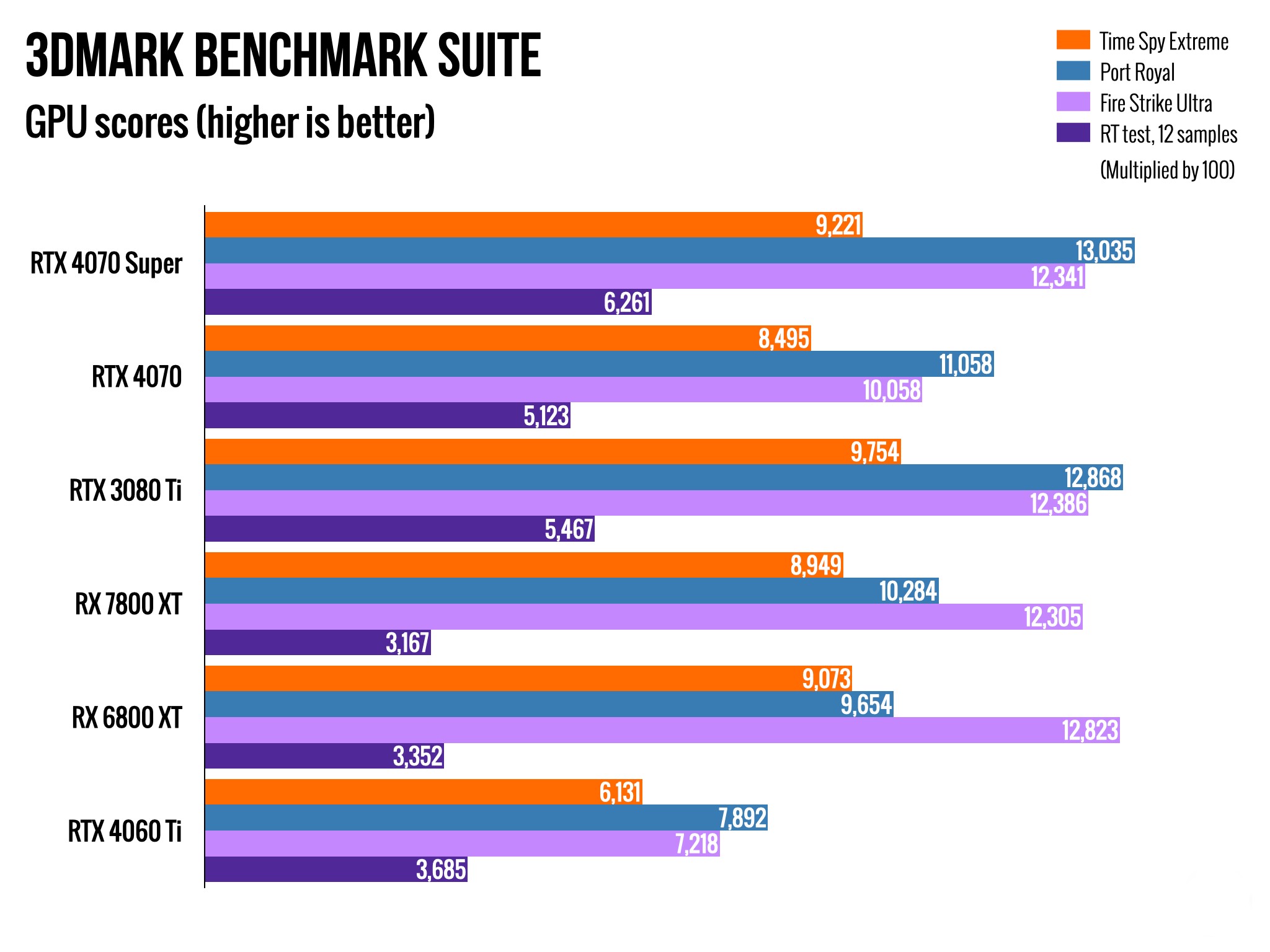 rtx 4070 super with core i9 mini pc benchmarks