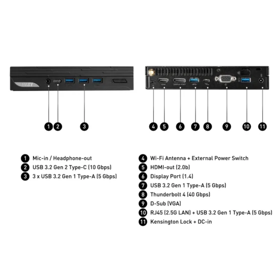 mini pc with hdmi, display port, thunderbolt 4, vga, wifi antenna